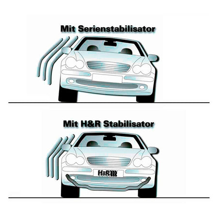 H&R, Stabilisator, Højstyrkestål, passer til Audi S1 Quattro (2014-2018)